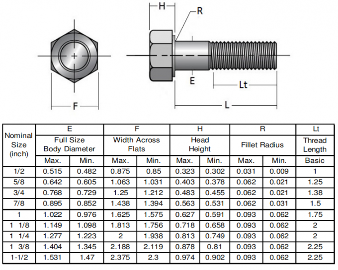 ASTM A325 Black Oxide Hex Head Bolts