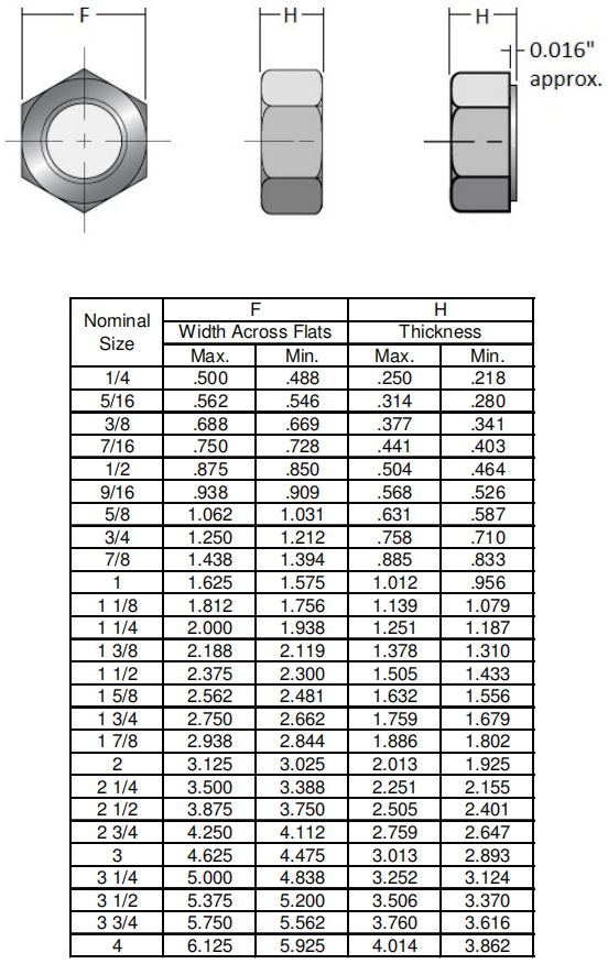 Hot Dip Galvanized Heavy Hex Nut ASTM A194 Grade 2H hot-dip-galvanized-heavy-hex-nut-astm-a194-grade-2h